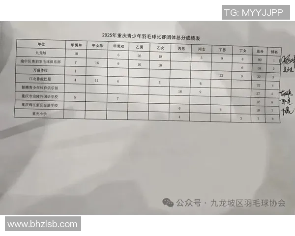 重庆羽毛球队勇夺最新羽毛球耐力TOP10榜首引发热议