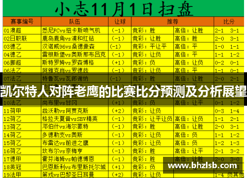 凯尔特人对阵老鹰的比赛比分预测及分析展望
