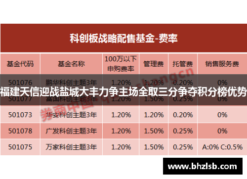 福建天信迎战盐城大丰力争主场全取三分争夺积分榜优势